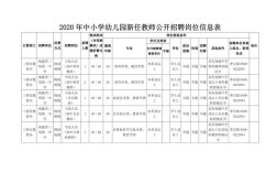 利辛县幼儿教师招聘信息