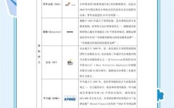 中汇会计师事务所校招何时启动？