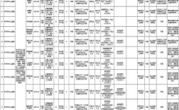 2025江门市直事业单位何时报名？