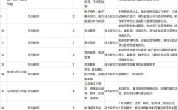 碧桂园校招目标院校有哪些？