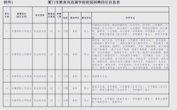 漳州2025教师补招何时开始？
