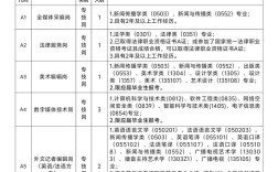 南昌事业单位招聘公告何时发布？