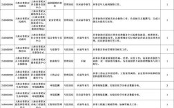 2025上海事业单位何时招考？