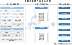 石墨烯2025校招，哪些岗位值得投？