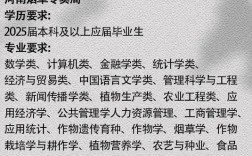 陕城投2025校招何时启动？岗位有何要求？