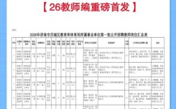 济南2025教师招聘何时开始？