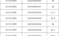 罗定市小学教师招聘面试成绩何时公布？