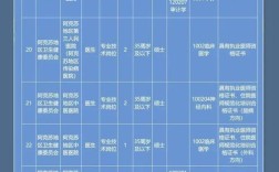 2025阿克苏事业单位招聘职位表何时发布？