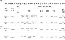 2025年党校教师招聘有何新变化？