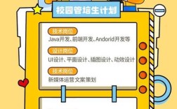 深圳管培校招有何亮点与门槛？