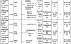 曲靖事业单位2025招聘岗位表何时发布？