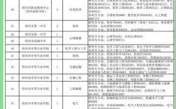 2025叙永教师体检何时何地需带何材料？