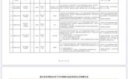 浙江音乐学院校园招聘有哪些岗位？