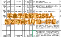 大理州事业单位招聘何时开始？