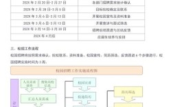 公司在校园招聘享受政策
