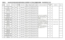 2025历下区非在编教师招聘成绩何时公布？