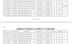 思南事业单位2025招聘何时开始？