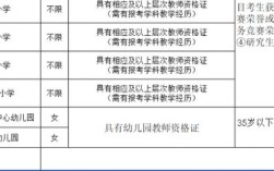 2025珠晖区教师招聘