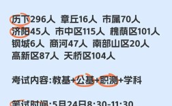 济阳教师招聘2025答案