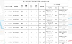 镇江2025教师招聘何时启动？