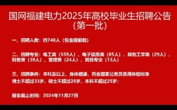 福建电网2025校招何时启动？招哪些岗位？