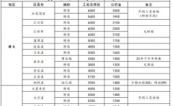 贵州2025教师招聘何时启动？