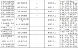 2025宜章教师招聘何时开始报名？