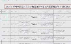 2025梧州教师招聘何时启动？