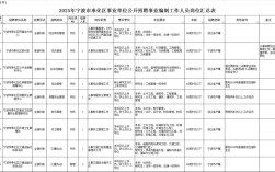 2025宁波事业单位招聘何时启动？