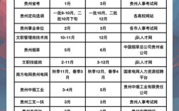 2025事业单位考试什么时候出成绩