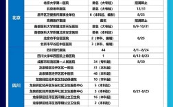 2025镇雄事业单位护士招聘何时开始？