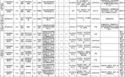 2025苏州事业单位报考条件有哪些？