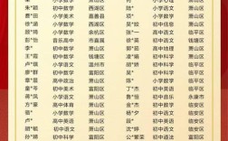 余杭2025教师招聘何时启动？