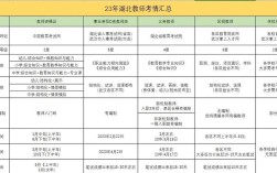 武汉教师招聘有哪些岗位要求？