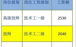 福建机关事业单位工勤人员继续教育