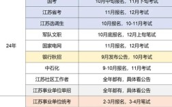 事业单位考试一般啥时候举行？