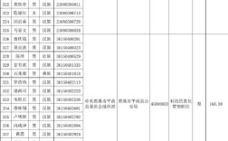 2025贵港事业单位面试名单何时公布？