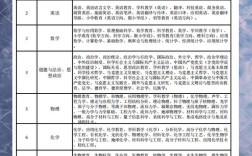 2025高校教师招聘网何时开启报名？