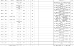 河北事业单位岗位设置有哪些具体规定？