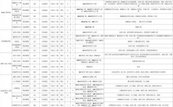 湖南工学院教师招聘有何新要求？