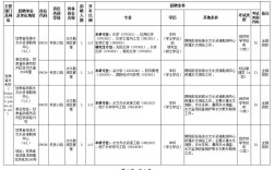 省水利厅事业单位招聘何时开始？