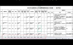 北票2025教师招聘何时启动？