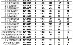 岱岳区教师招聘报名人数有多少？
