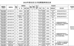 2025淮安教师招聘何时启动？报名条件有哪些？