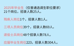 2025年红河事业单位选调