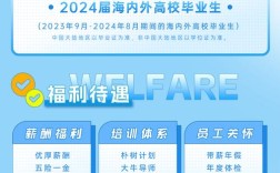 校园招聘公众号offer，如何快速获取？