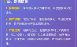 事业单位人员做兼职，政策允许吗？