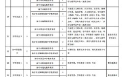 2025江宁教师招聘体检名单何时公布？