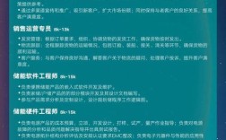2025校招新媒体岗，薪资多少？门槛如何？