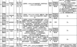大理州2025事业单位何时招考？